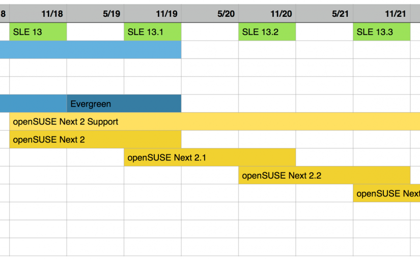 openSUSE Next Timeline